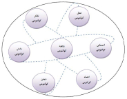 مدیریت کوآنتومی