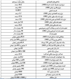 اقتصاد ایران در 19 تیر 1403